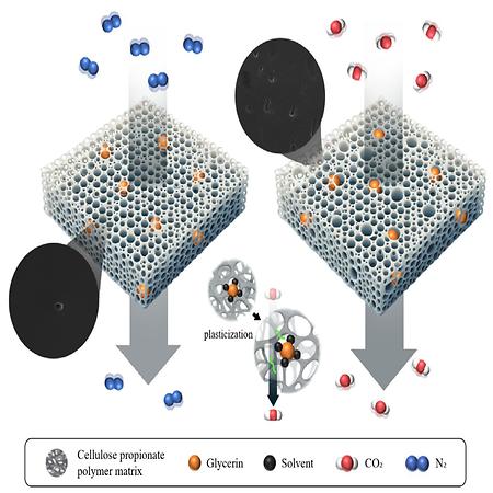 화학에너지공학전공 연구팀, 배터리 폭발 막는 신개념 분리막 개발